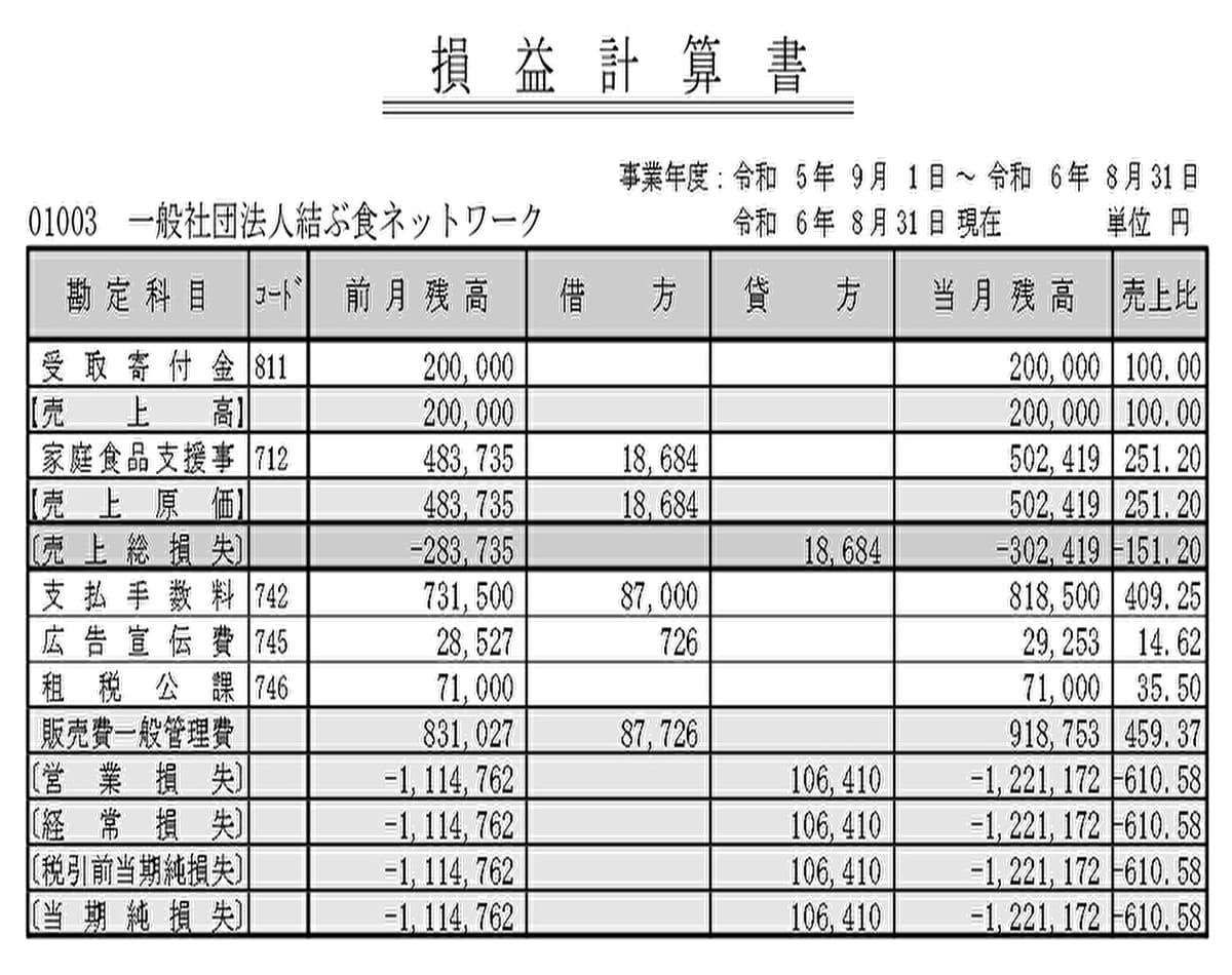 食品支援｜寄付｜結ぶ食ネットワーク