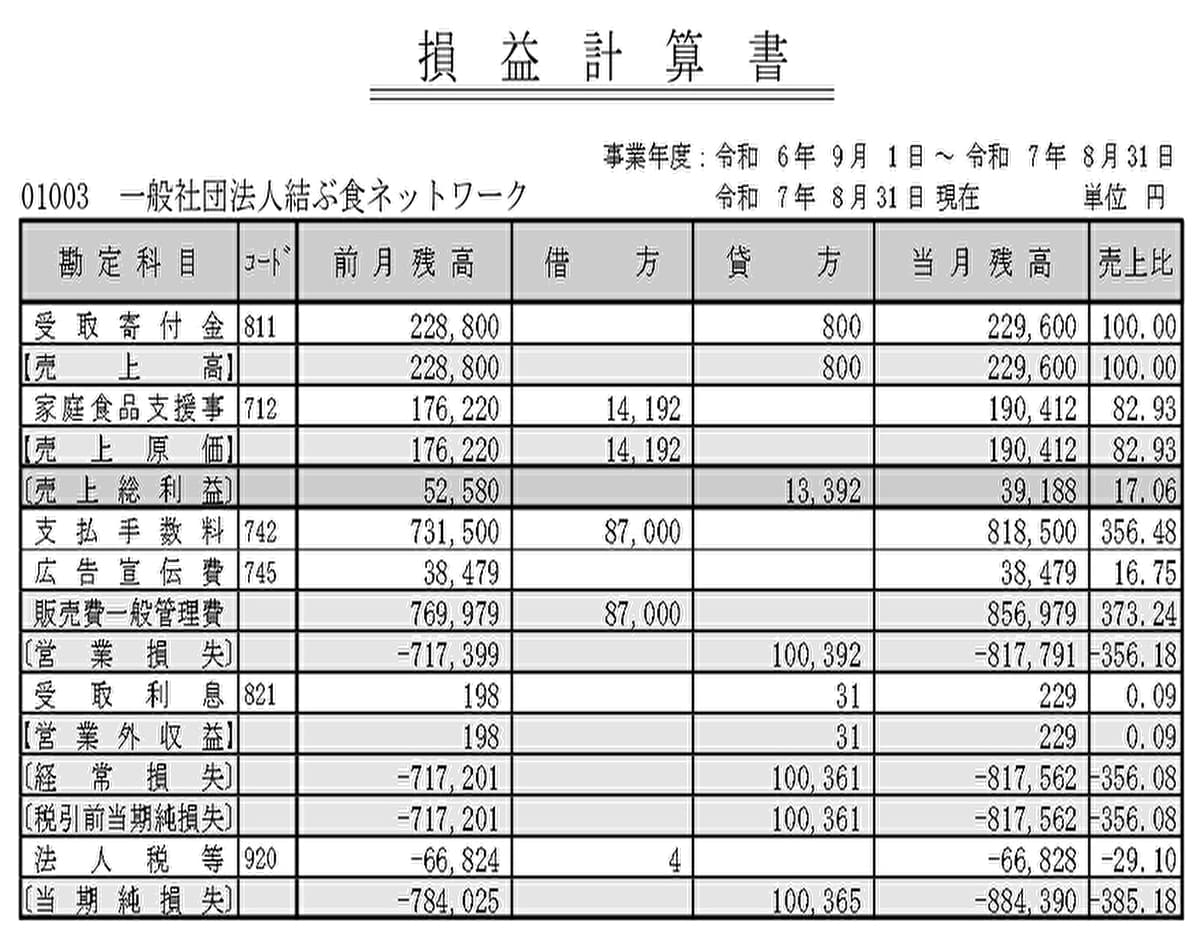食品支援｜寄付