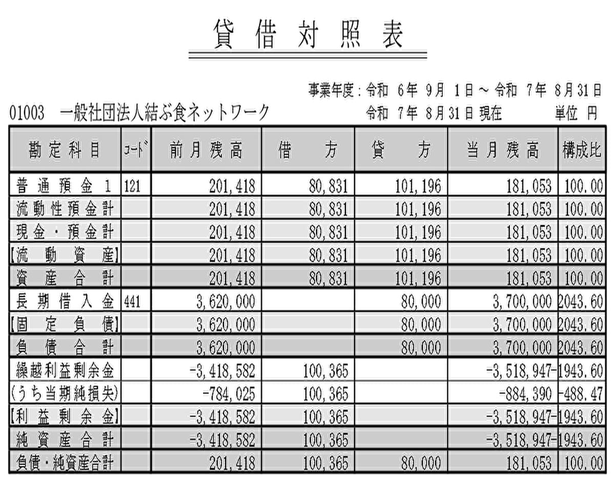 食品支援｜寄付