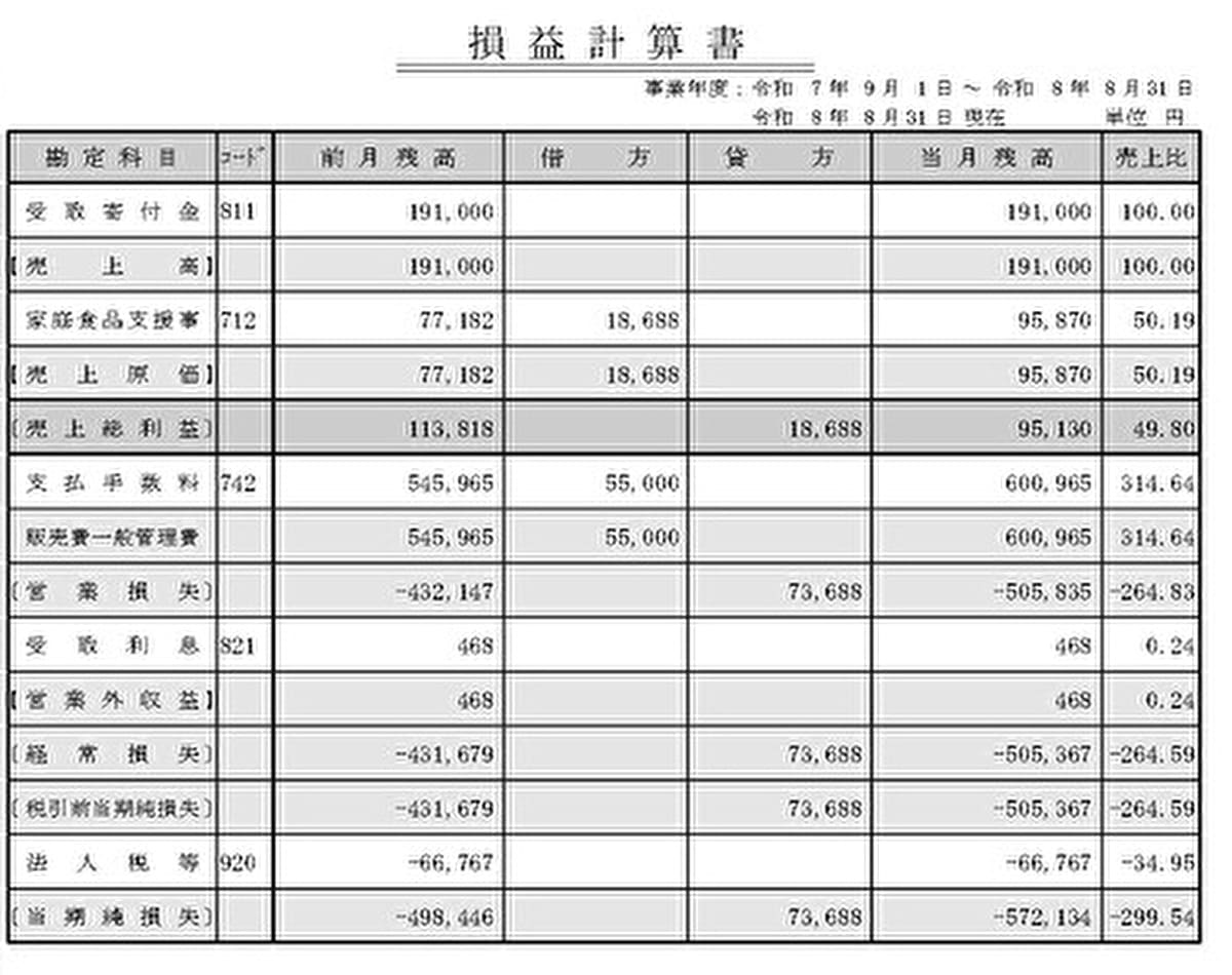 食品支援