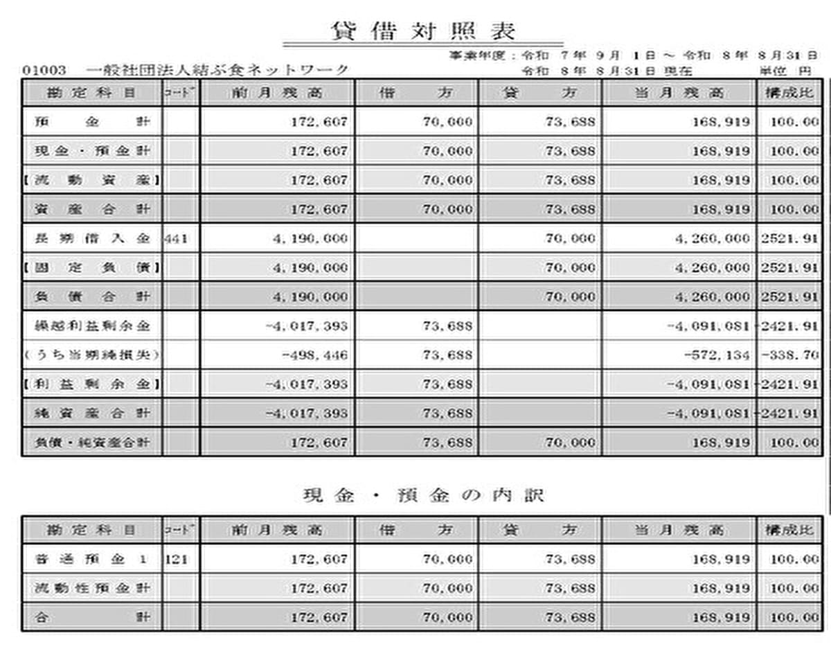食品支援